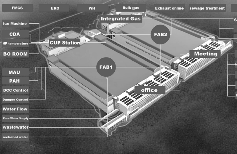 Factory monitor & control system